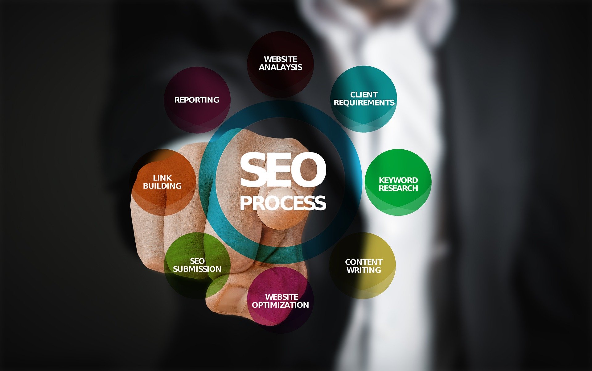 Niche Local SEO Services